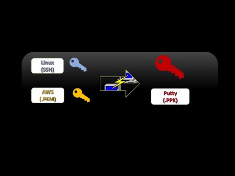 Convertendo SSH Key (Linux) e .PEM (AWS) em .PPK (Putty)