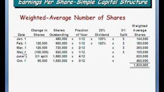 Ch16 EPS - Simple Capital Structure 3-3 Information