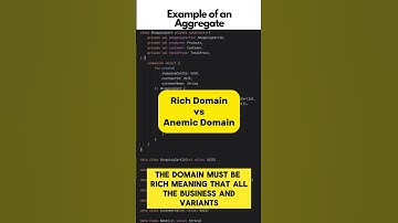 What Are Aggregates in Domain-Driven Design? Quick Guide! #shorts #coding