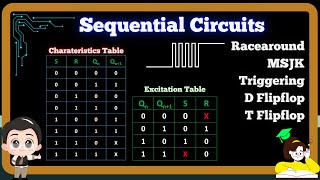 Characteristic & Excitation table for Sequential Circuits, Flip flop (Preset-Clear, Triggering)