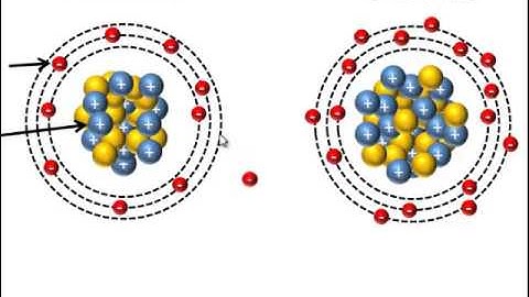 Sodium and Chloride ions