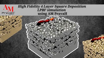 High Fidelity LPBF Simulation with AM PravaH Additive Manufacturing Simulation Software Detect Defec