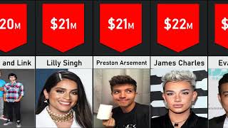 Comparison: Richest Youtubers 2022