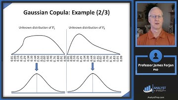 Financial Correlation Modeling – Bottom-Up Approaches (FRM Part 2 2025 – Book 1 – Chapter 9)