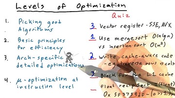 Levels of Optimization Part1 - Intro to Parallel Programming