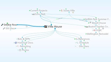 TheBrain: Link Types