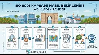 ISO 9001 Kapsamı Nasıl Belirlenir Adım Adım Rehber
