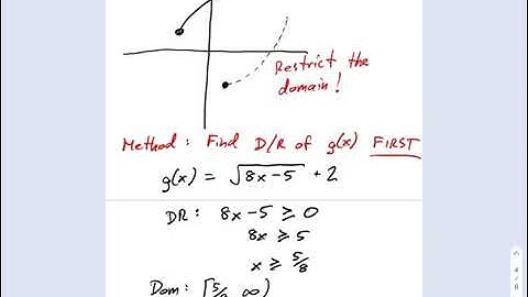 SM3.05.37 - Inverse of Square Root Function with Domain and Range