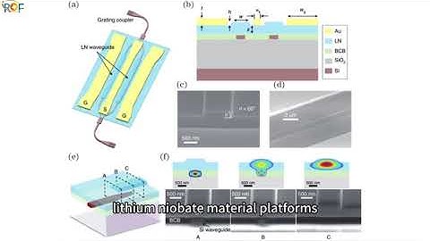 Eo Modulator Series: Why Is Lithium Niobate Called Optical Silicon