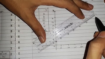 scatter diagram method #how-to-draw-scatter_diagram.