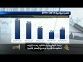 توقعات بزيادة الأسعار بنحو في