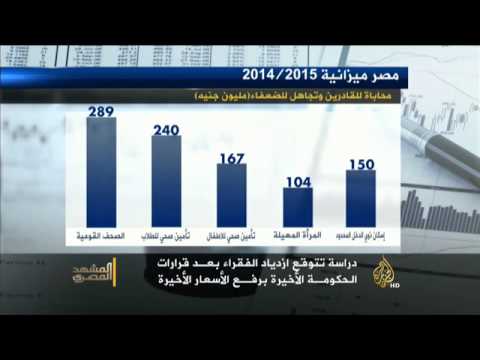 توقعات بزيادة الأسعار بنحو 30% في مصر