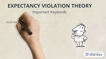 What is Expectancy Violation Theory ?
