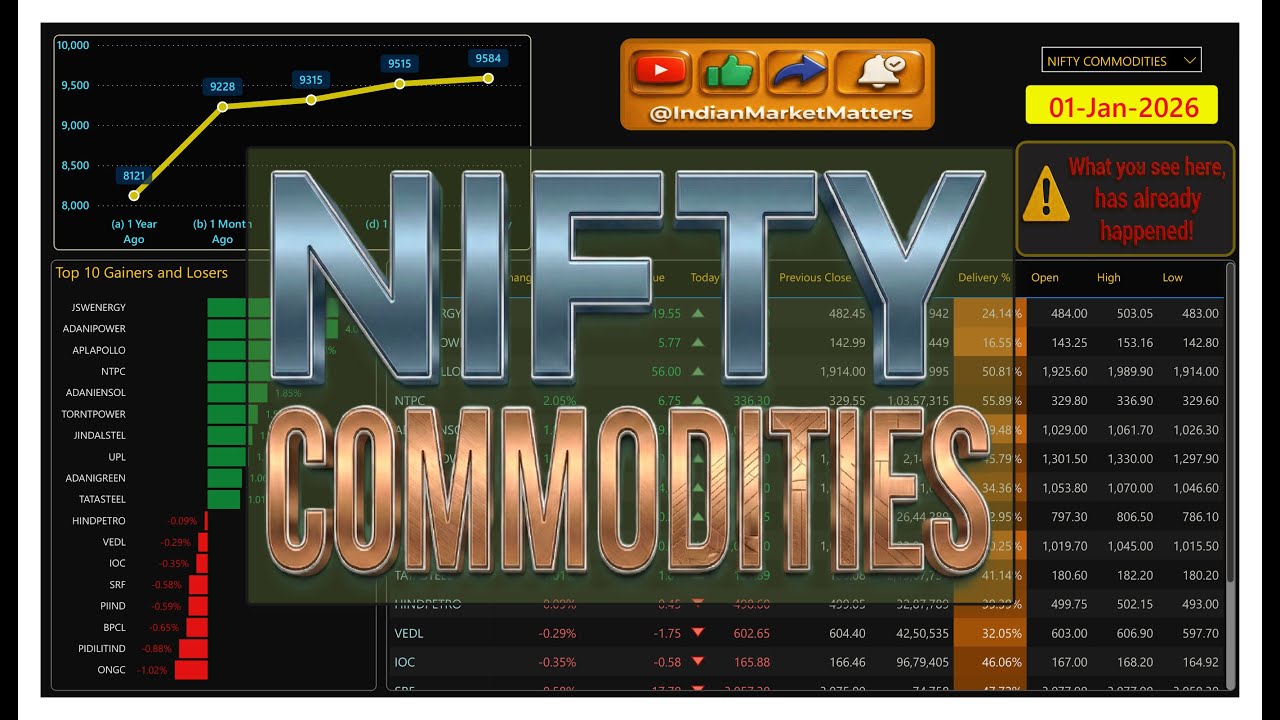 Nifty Commodities |01 Jan 2026 | Performance overview - YouTube