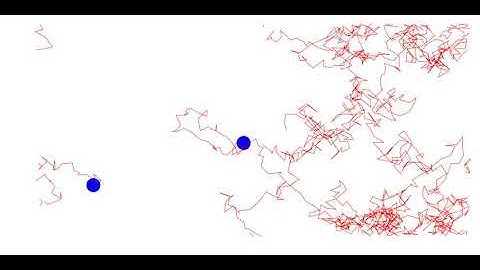 2 particles with Brownian motion