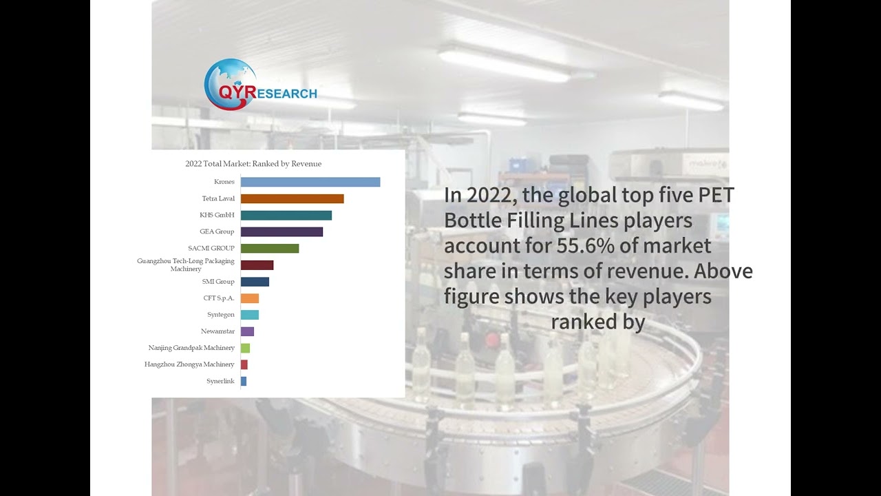 PET Bottle Filling Lines, Global Top 13 Players Rank and Total Market Size Forecast 2023-2029