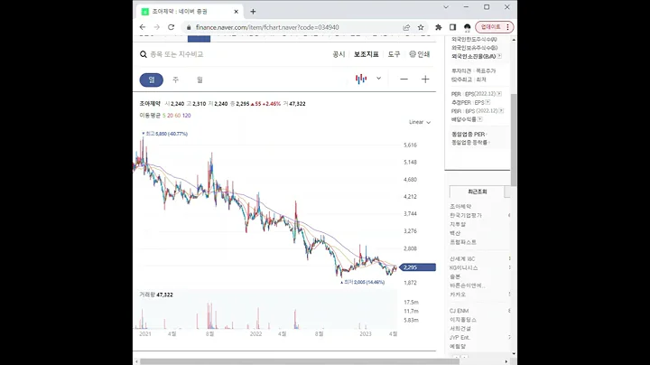 034940조아제약 주가 전망 및 차트 분석