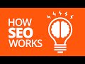 What is SEO? | Search Engine Optimization Explained