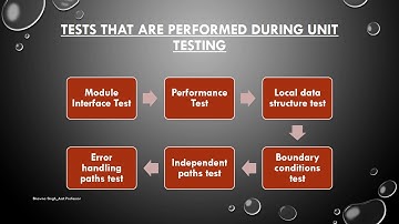 SAITM BCA 4TH SEM SOFTWARE ENGINEERING UNIT 4 LECTURE 14