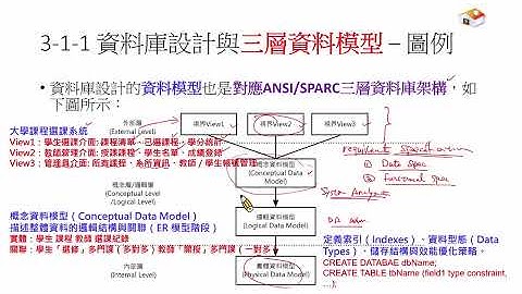 資料庫系統 (Database System 2025) Database03-cheng 關聯式資料庫模型 E-R diagram Part II