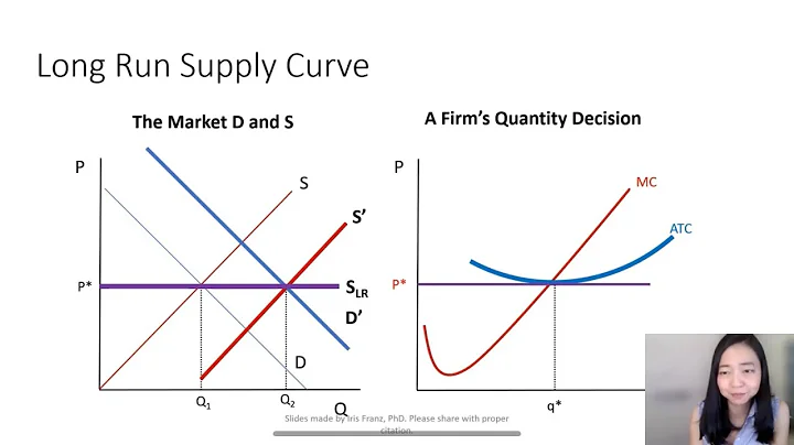 Perfect Competition (10): Long Run Market Supply Curve - DayDayNews