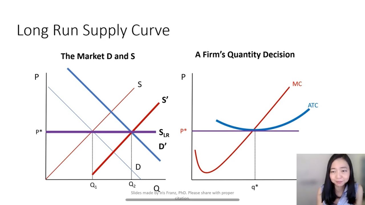 Perfect Competition (10): Long Run Market Supply Curve - YouTube