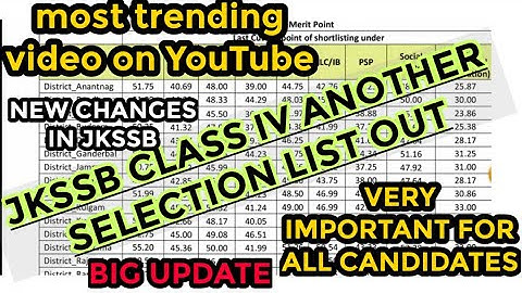 JKSSB CLASS IV NEW SELECTION LIST OUT // ONE MORE SELECTION LIST #jkssb #jkssbclassiv #jkpsicutoff