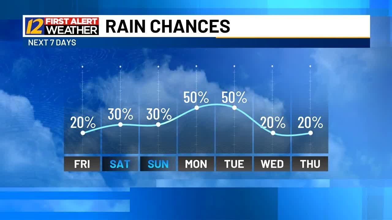 Austin's Friday Midday Weather Update - YouTube