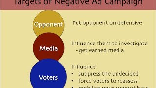 Negative Advertising in Election Campaigns