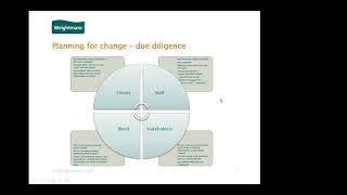Webinar | Returning to the workplace - Key legal and practical considerations