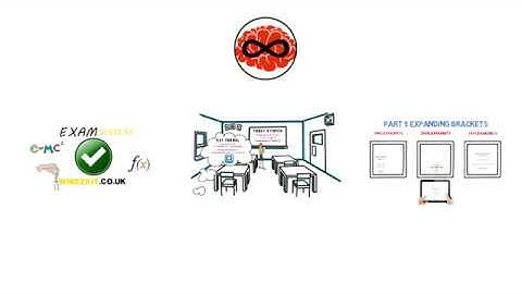 GCSE Maths Factorisation Expanding Brackets | Whiteboard Animation | whizzkit.co.uk