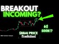 BBAI Price Prediction! | Technical Analysis | June 21, 2025