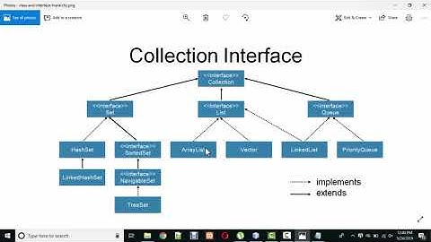 SET INTERFACE & HASHSET CLASS IN JAVA || AMJAD ALI || IN HINDI/URDU