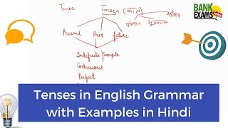 tenses in english grammar with examples in hindi