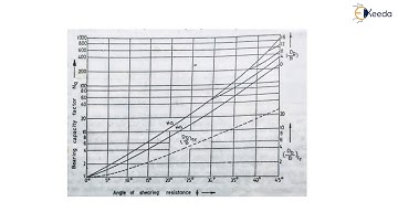 Pile Carrying Capacity Estimation of Single Pile by Static Methods