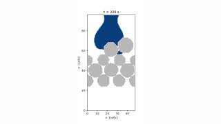 Trickle flow over a sphere packing — gas–liquid–solid VoF on the GPU