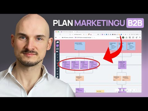 7 niezbędnych taktyk w planie marketingu firmy B2B - aktualne w 2024