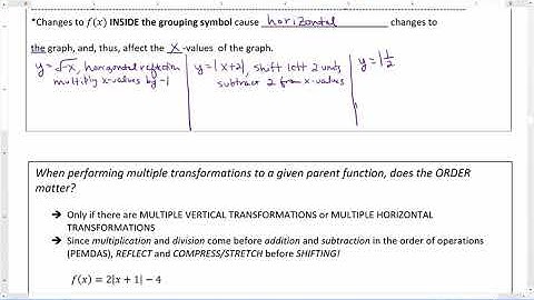 Library of Functions & Function Transformations Video 17