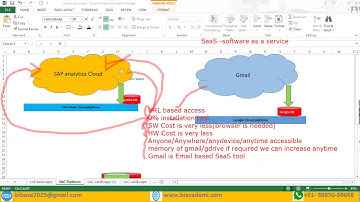 SAP Analytics Cloud demo Video by Bose . Provides overivew,Architecture,Certification of SAC