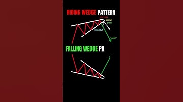 RISING WEDGE, FALLING WEDGE PATTERN | #technicalanalysis #trading #stockmarket