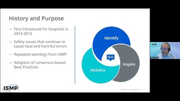 Introducing ISMP’s New Targeted Medication Safety Best Practices for Community Pharmacy: 2023-2024
