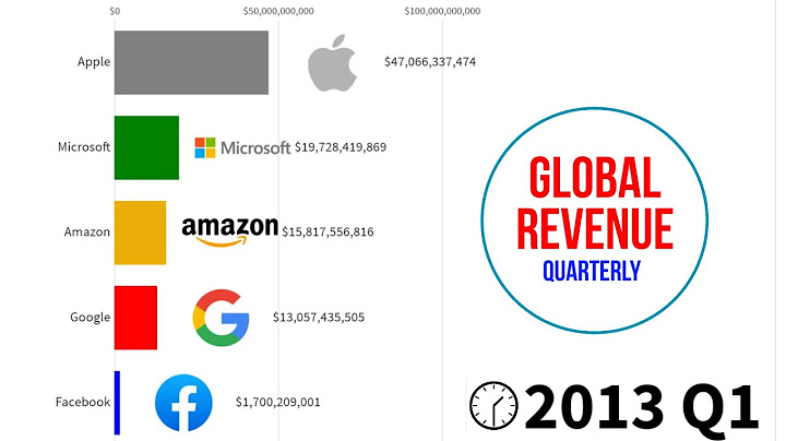 So sánh apple amazon facebook google microsoft năm 2024