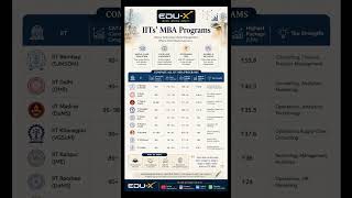Cat exam preparation 2027 | IIM ahemdabad | cat 2027