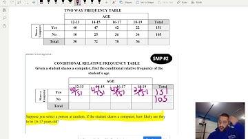 5.1 Frequency Tables Conditional Relative Frequency SMP 2
