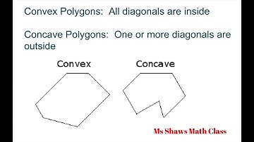 Examples of Differences between Convex and Concave Polygons