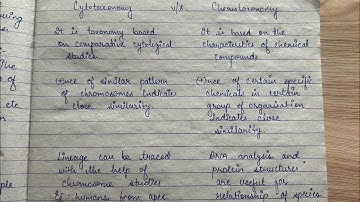 MSc (previous) Paper -1 Biosystematics & Taxonomy part -1