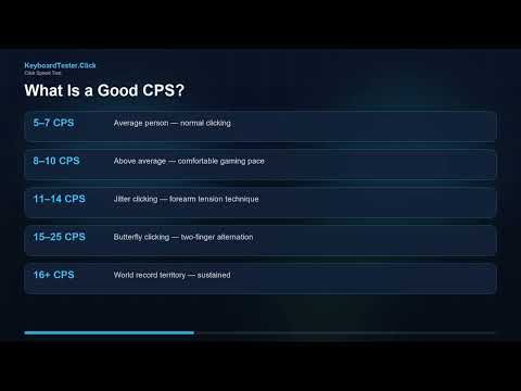 How to Measure Your Click Speed (CPS)