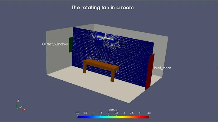 The rotating fan by OpenFoam