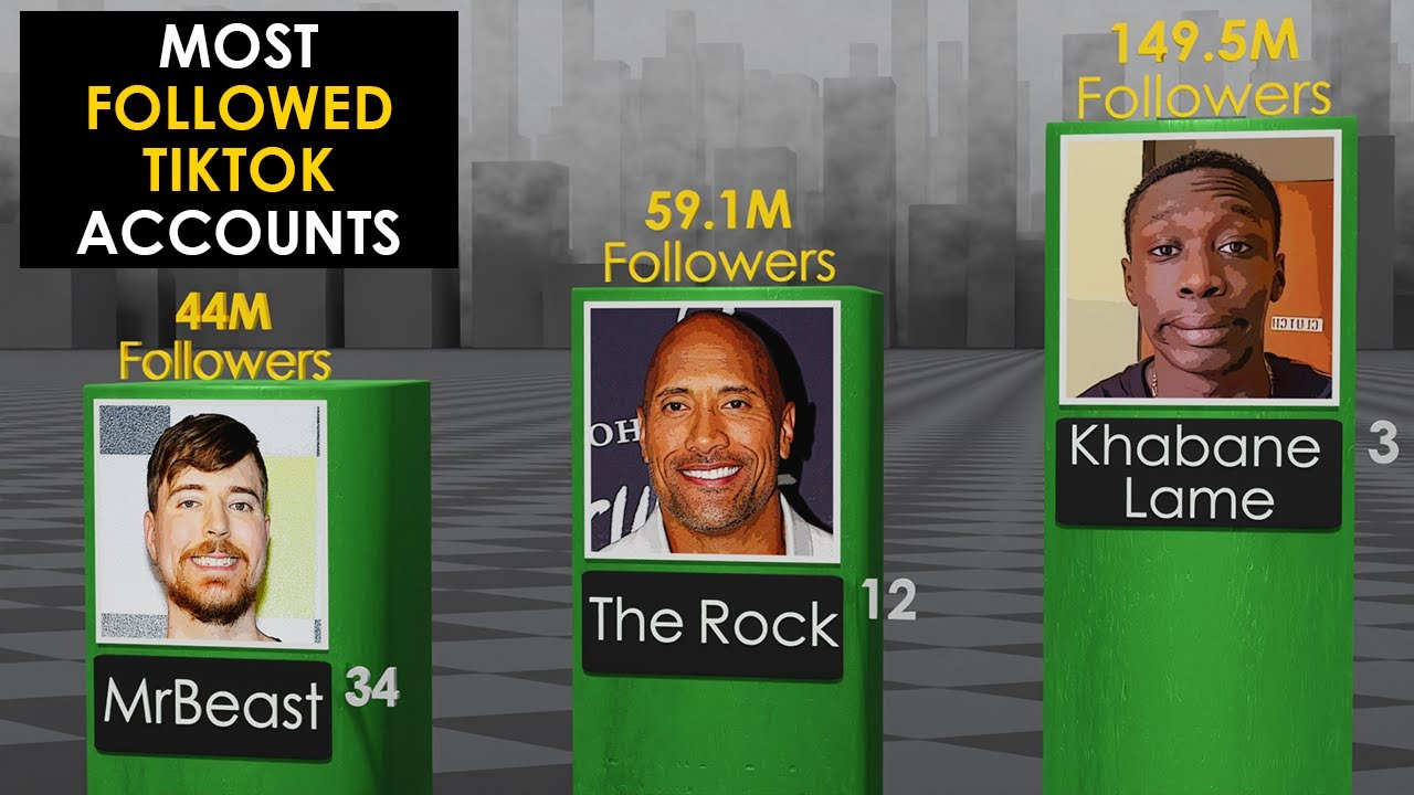 Most Followed TikTok Accounts | 2022 Comparison