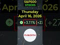 🔥 SanDisk SNDK STOCK   (April 16,  2026)🔥 #sp500 #nasdaq #stocks
